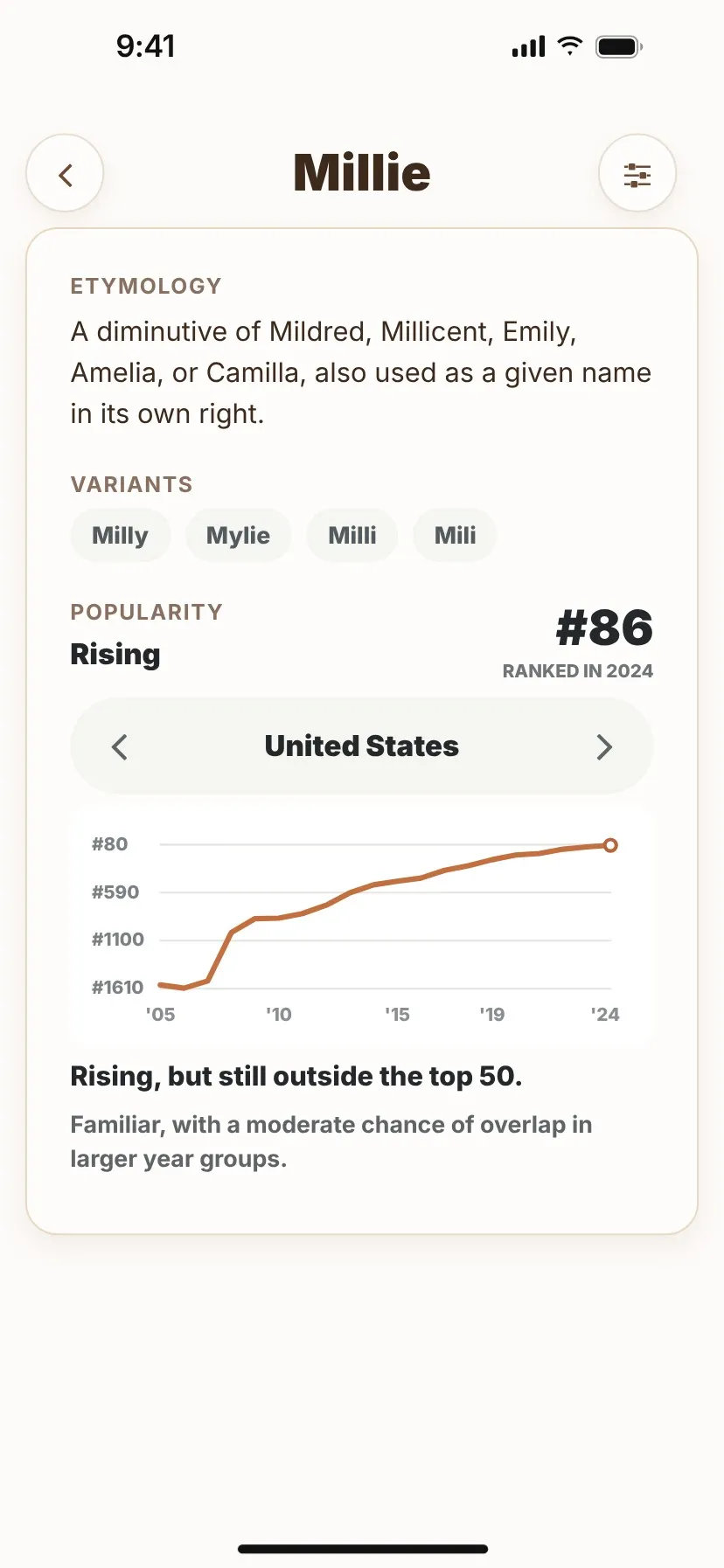 The Millie name card expanded to show etymology, spelling variants and a popularity trend chart for the United States.